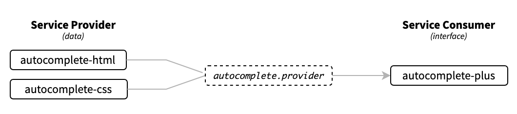 Service Diagram 1