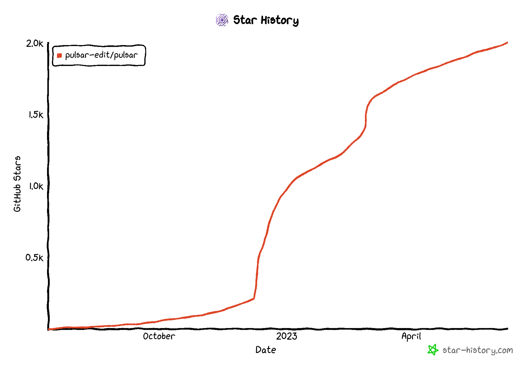 star-chart