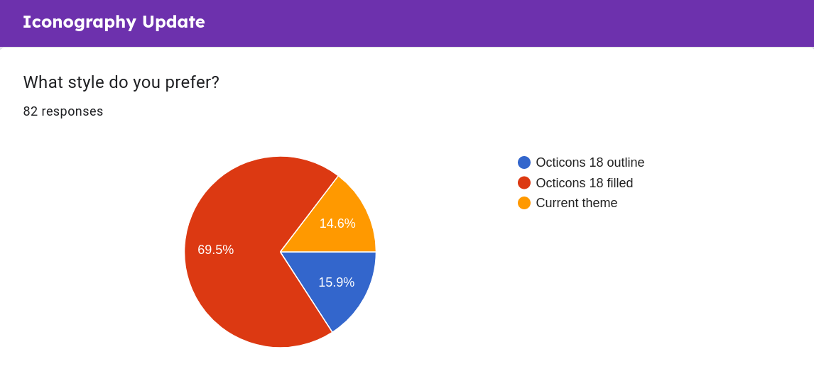 survey2-q1