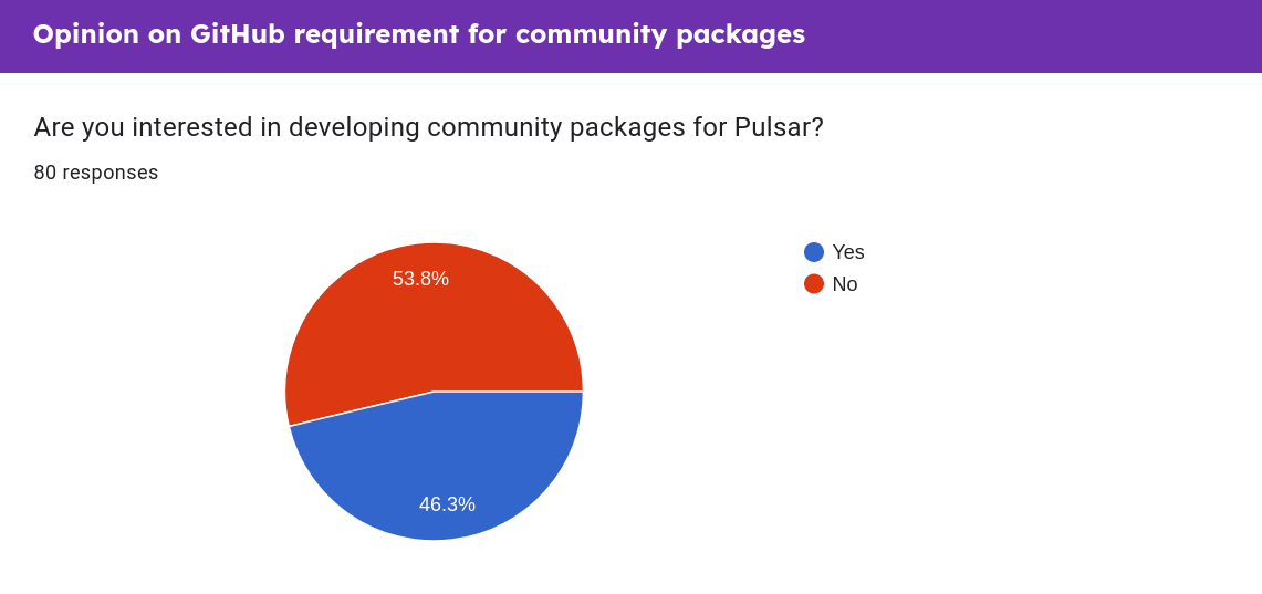 survey2-q2
