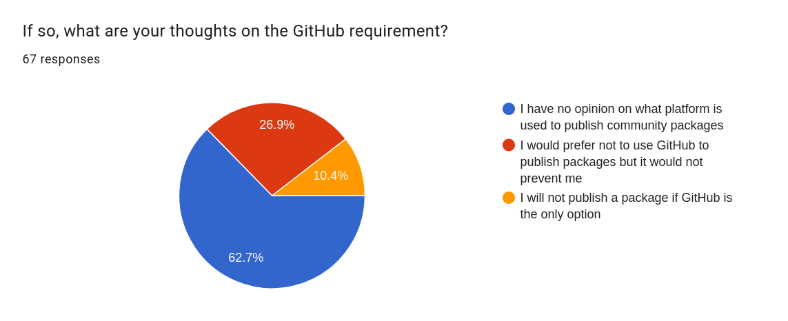 survey2-q3