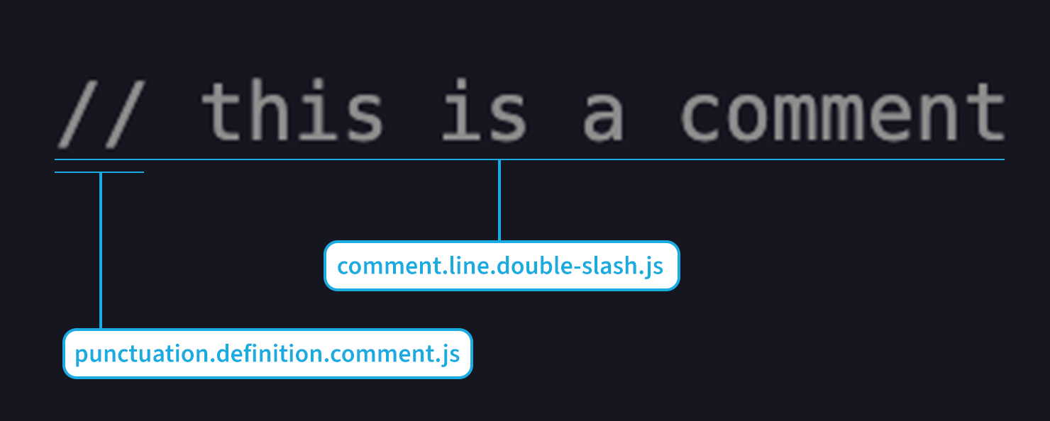 comment scopes
