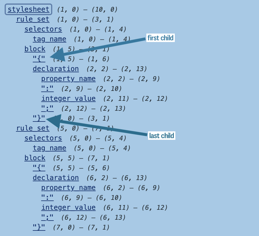 tree-sitter-tools node hierarchy illustration